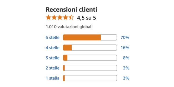 Più comfort ai piedi, più libertà nella tua giornata